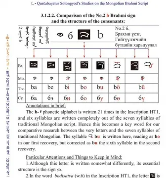 A printed academic page showing a comparative table of the No.2 b Brahmi sign and consonant structures, with explanatory text below.