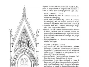 Line drawing of the Porta della Mandorla showing a Gothic portal with an arched entryway, niches, carved figures, and a sculptural pinnacle.
