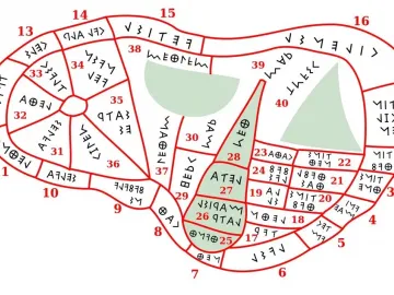 Diagram of the Liver of Piacenza divided into numbered sections with inscriptions marked in red and a few light green highlighted areas.
