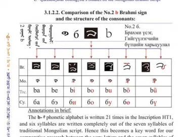 A printed academic page showing a comparative table of the No.2 b Brahmi sign and consonant structures, with explanatory text below.